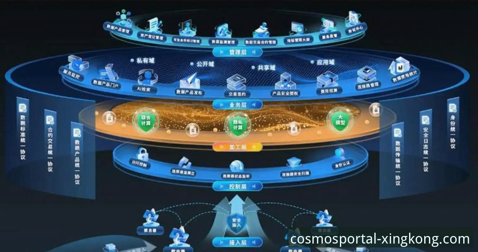 星空入口平台深度解析：安全便捷背后的技术架构与市场策略