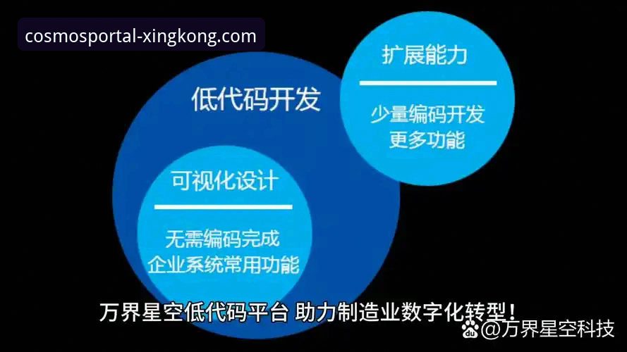 解锁星空入口平台的3大创新路径与5个前瞻性功能